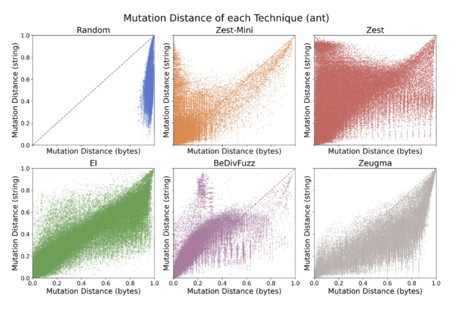 Plots illustrating the havoc effect.